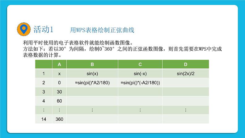 新教科版高中信息技术 必修1课件 4.2 数值计算（第一课时） PPT课件04