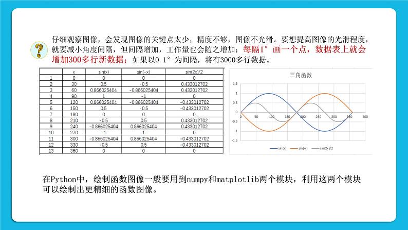 新教科版高中信息技术 必修1课件 4.2 数值计算（第一课时） PPT课件06