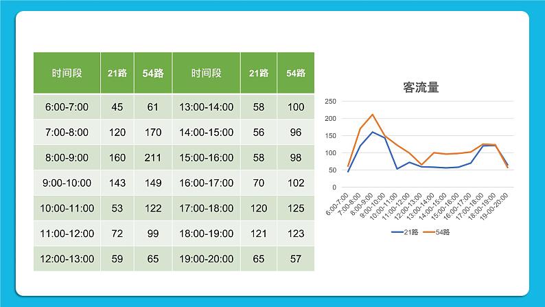 新教科版高中信息技术 必修1课件 5.1 走进数据分析 第一课时 PPT课件05