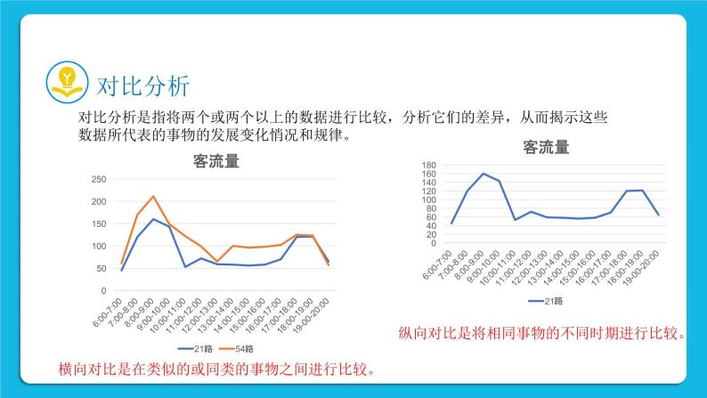 新教科版高中信息技术 必修1课件 5.1 走进数据分析 第一课时 PPT课件07