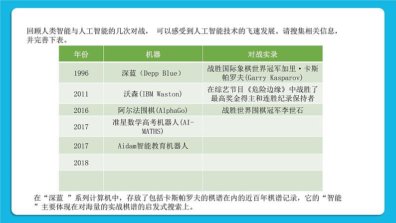 新教科版高中信息技术 必修1课件 5.2 探秘人工智能 PPT课件05