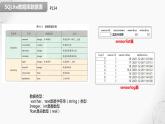 4.2搭建信息系统课件PPT