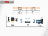 4.2搭建信息系统课件PPT