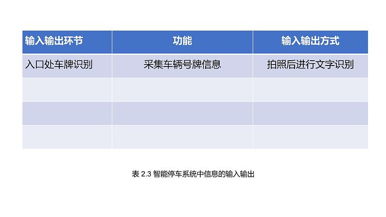 华师大必修2 第二章第2节　信息的输入输出 课件PPT第5页