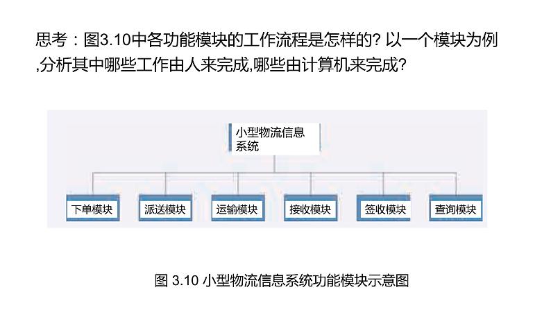 华师大必修2 第三章第2节  小型物流信息系统的设计 课件PPT04