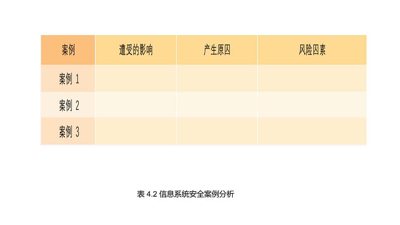 华师大必修2 第四章第2节  了解信息系统的风险与防范措施 课件PPT05