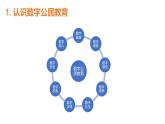 华师大必修2 第四章第3节  信息社会中的数字化生存与发展 课件PPT