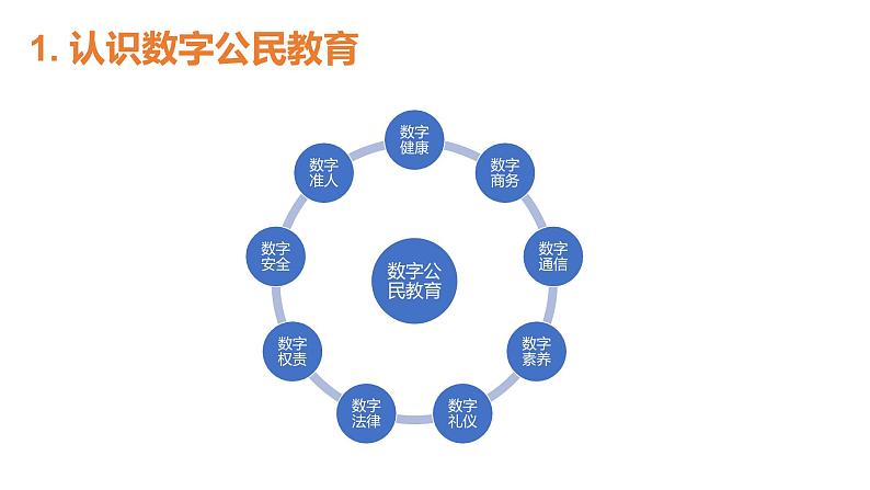 华师大必修2 第四章第3节  信息社会中的数字化生存与发展 课件PPT05