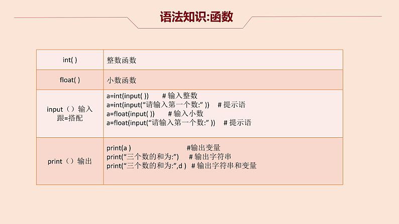 福建高中会考题第10套易错课件PPT03