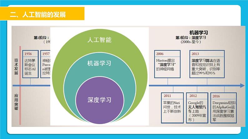 1 人工智能初探 课件第8页