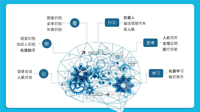 1.1 什么是人工智能 课件05