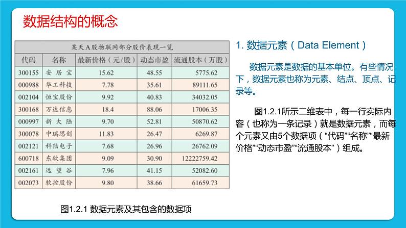 1.2 数据的组织 课件+教案04