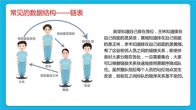 1.2 数据的组织 课件+教案08