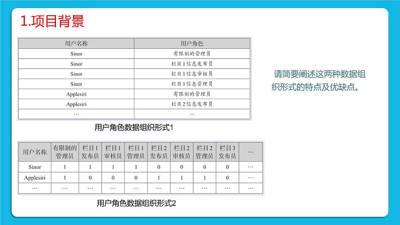 1.3 项目挑战：网络信息系统的用户角色数据组织 课件+教案06