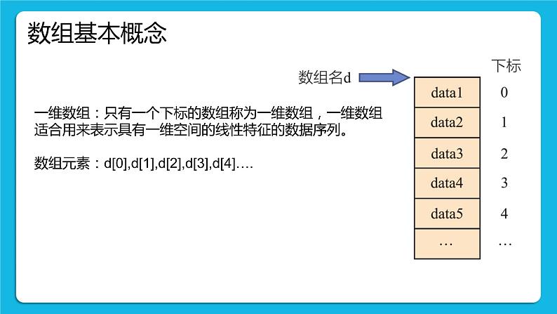 2.1.1 数组的概念、特性、基本操作 课件+教案04