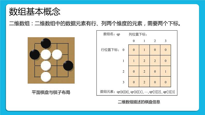 2.1.1 数组的概念、特性、基本操作 课件+教案05