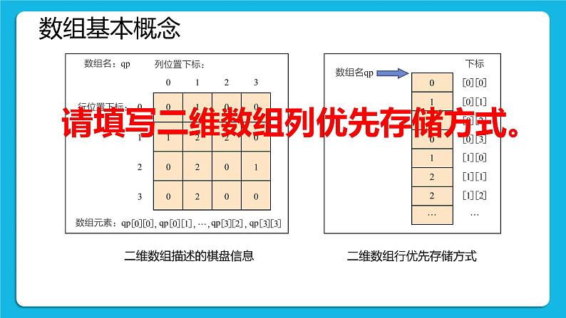 2.1.1 数组的概念、特性、基本操作 课件+教案06