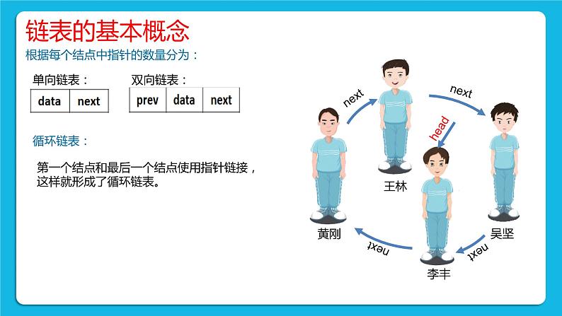 2.2.1 链表的概念、特性、基本操作 课件+教案06
