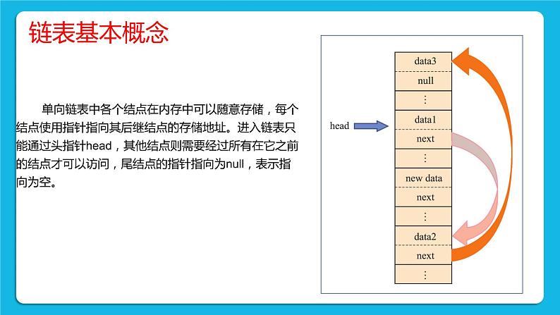 2.2.1 链表的概念、特性、基本操作 课件+教案07