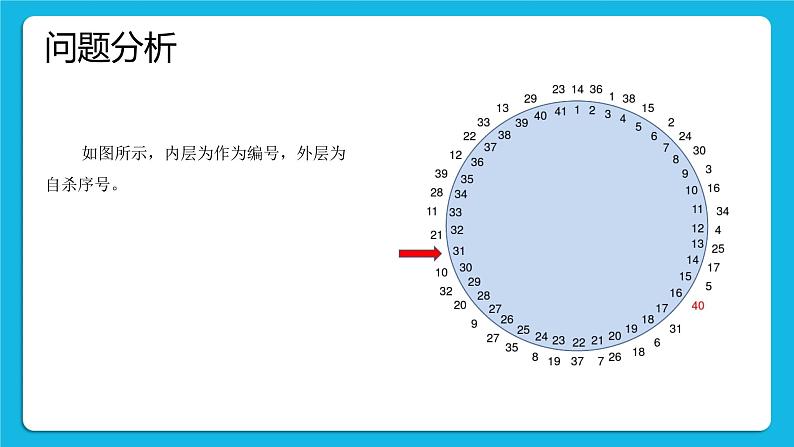 2.2.2 链表的应用 课件+教案03