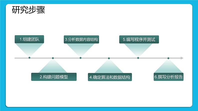 2.3 项目挑战：学校微课平台推荐系统设计交流汇报 课件07