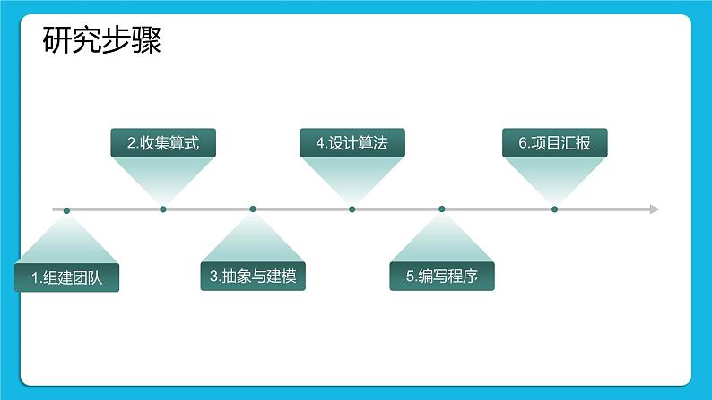 3.4 项目挑战：《口算批改》项目汇报 课件+教案08