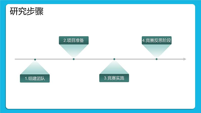 4.4 项目挑战：《利用二叉树实现信息加密》项目汇报 课件+教案08