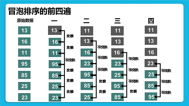 5.3.1 排序的概念、排序算法的思想 课件+教案07