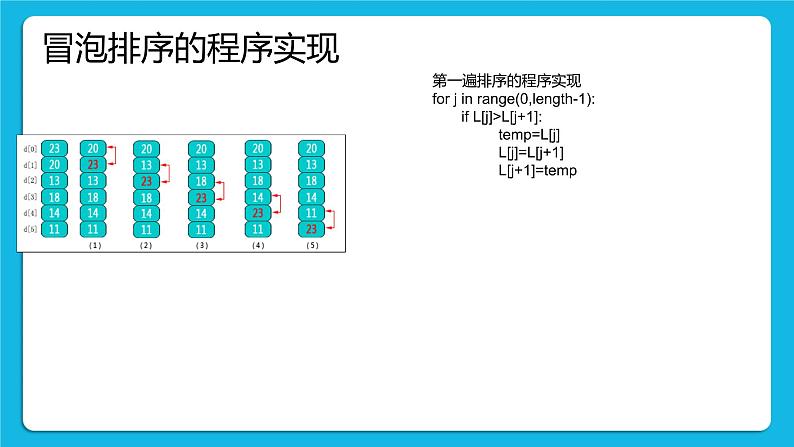 5.3.2 排序算法的程序实现 课件+教案05