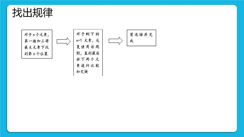 5.3.2 排序算法的程序实现 课件+教案06