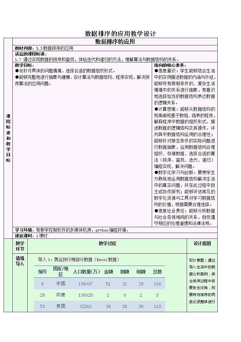 5.3.3 排序算法的应用 教学设计01