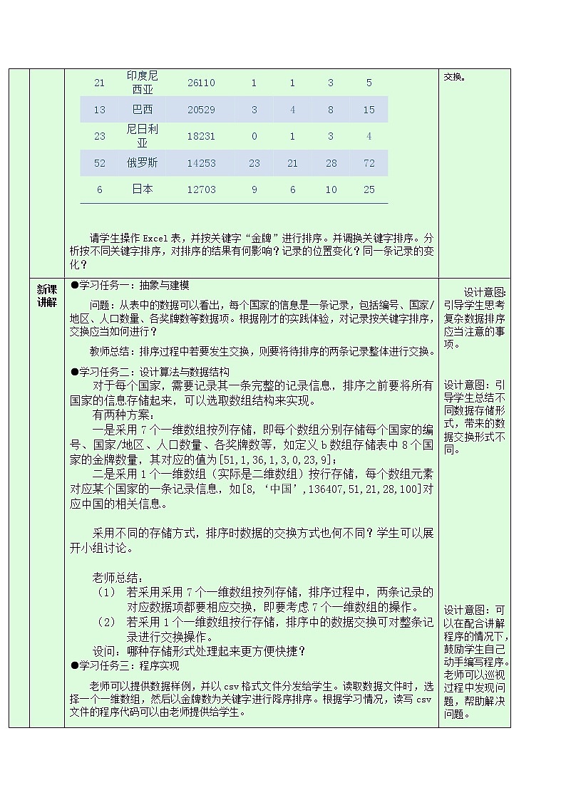 5.3.3 排序算法的应用 教学设计02