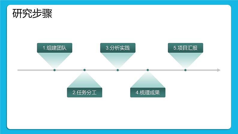 5.5 项目挑战：《无人机送快递的配送决策》项目汇报 课件08