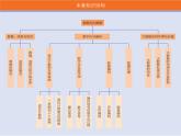 华师大必修1 第1章第1节　数据、信息与知识课件PPT