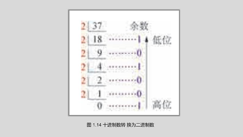 华师大必修1 第1章第2节　 数字化与编码课件PPT06