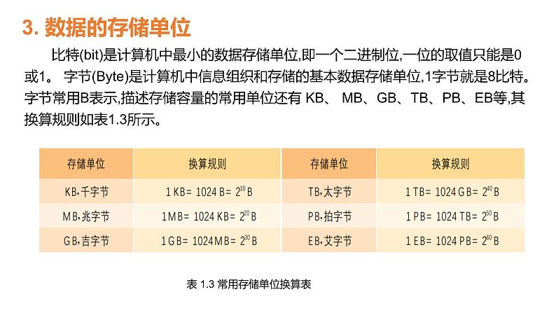 华师大必修1 第1章第2节　 数字化与编码课件PPT08