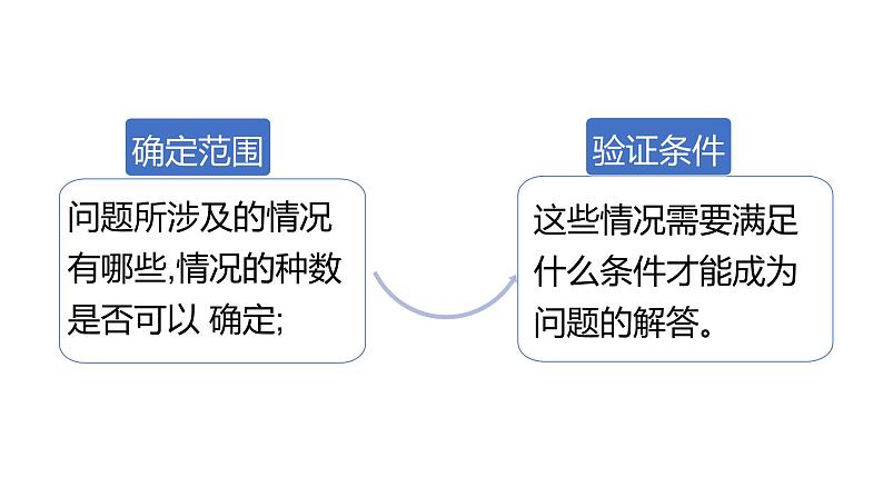 华师大必修1 第2章第3节　常用算法及其程序实现课件PPT第5页