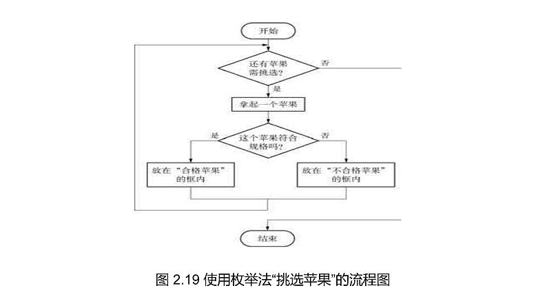 华师大必修1 第2章第3节　常用算法及其程序实现课件PPT第6页