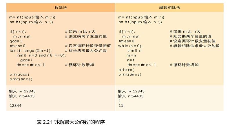 华师大必修1 第2章第3节　常用算法及其程序实现课件PPT第7页