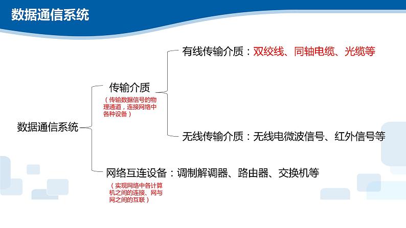 2.6网络组成及应用软件开发课件PPT07