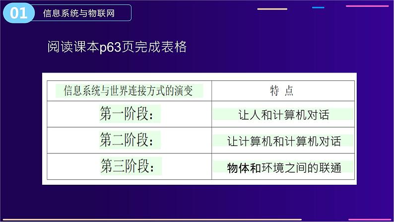 粤教版（2019）信息技术3.1信息系统与外部世界的连接方式课件ppt04