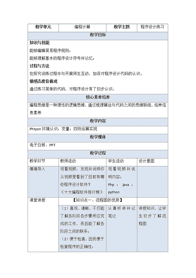 2.1 计算机解决问题的过程-1（教案） 高一信息技术 （教科版2019必修1）01
