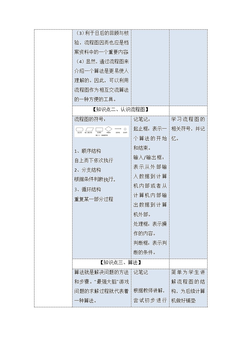 2.1 计算机解决问题的过程-1（教案） 高一信息技术 （教科版2019必修1）02