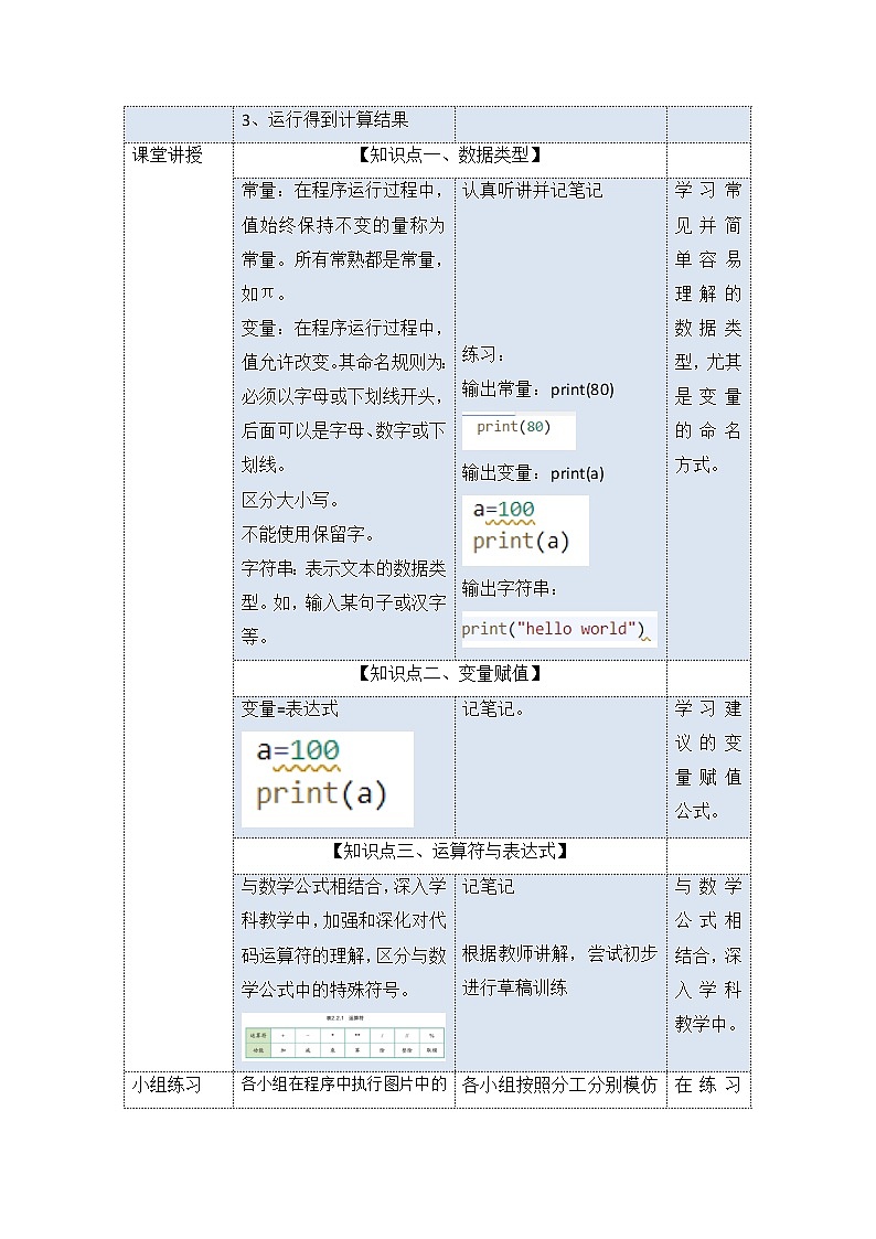2.1 计算机解决问题的过程-2（教案）高一信息技术 （教科版2019必修1）02