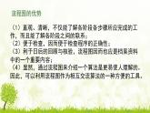 2.1 计算机解决问题的过程-1（课件） 高一信息技术 （教科版2019必修1）