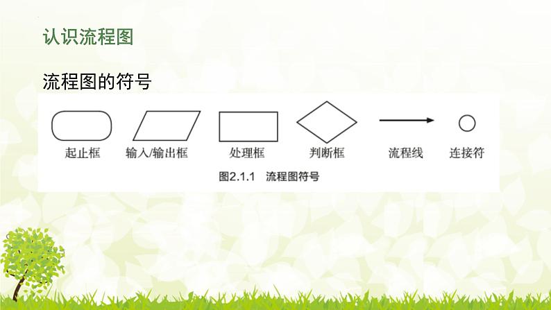 2.1 计算机解决问题的过程-1（课件） 高一信息技术 （教科版2019必修1）06