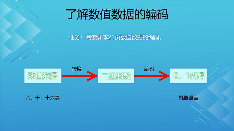 1.2.2项目二第二课时 了解数值数据和文本数据的编码 教案 课件（沪科版2019必修1）02