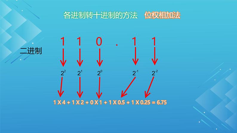 1.2.2项目二第二课时 了解数值数据和文本数据的编码 教案 课件（沪科版2019必修1）05