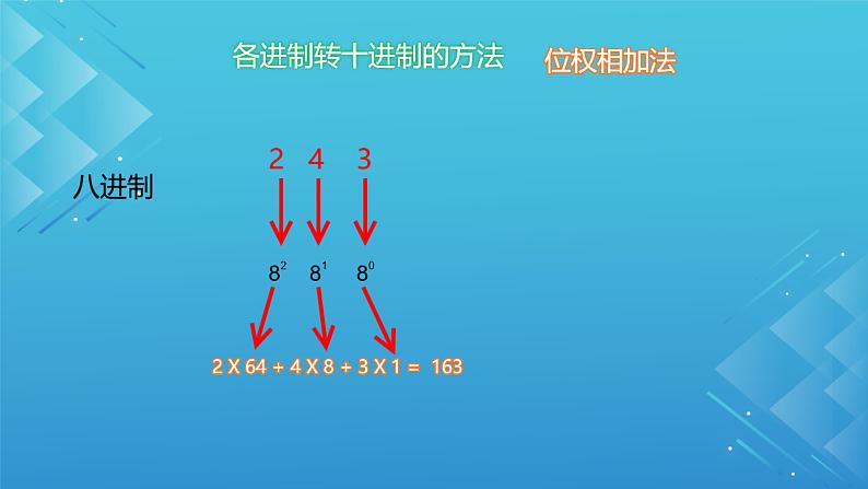 1.2.2项目二第二课时 了解数值数据和文本数据的编码 教案 课件（沪科版2019必修1）06