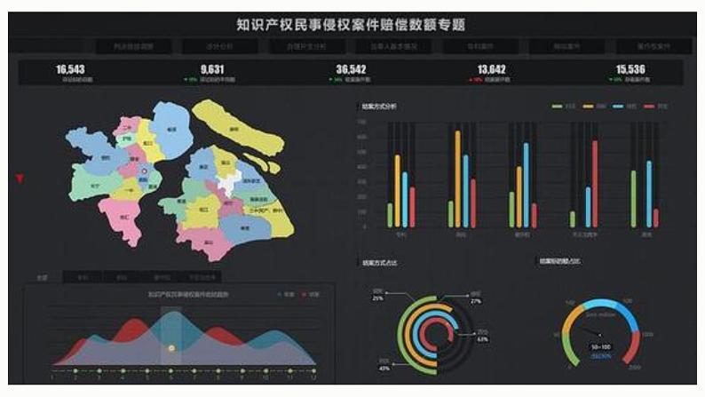 粤教版（2019）信息技术 必修1 5.4 数据的可视化表达 课件（ppt）+练习（含答案）03